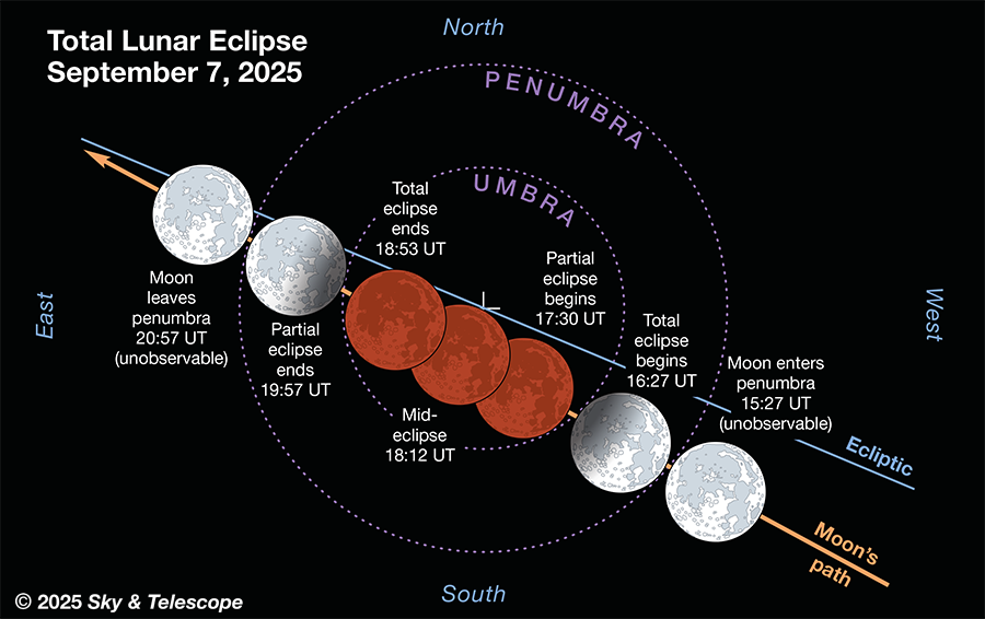 This image shows the time details of lunar eclipse Total-Lunar-Eclipse-7-Sep-2025